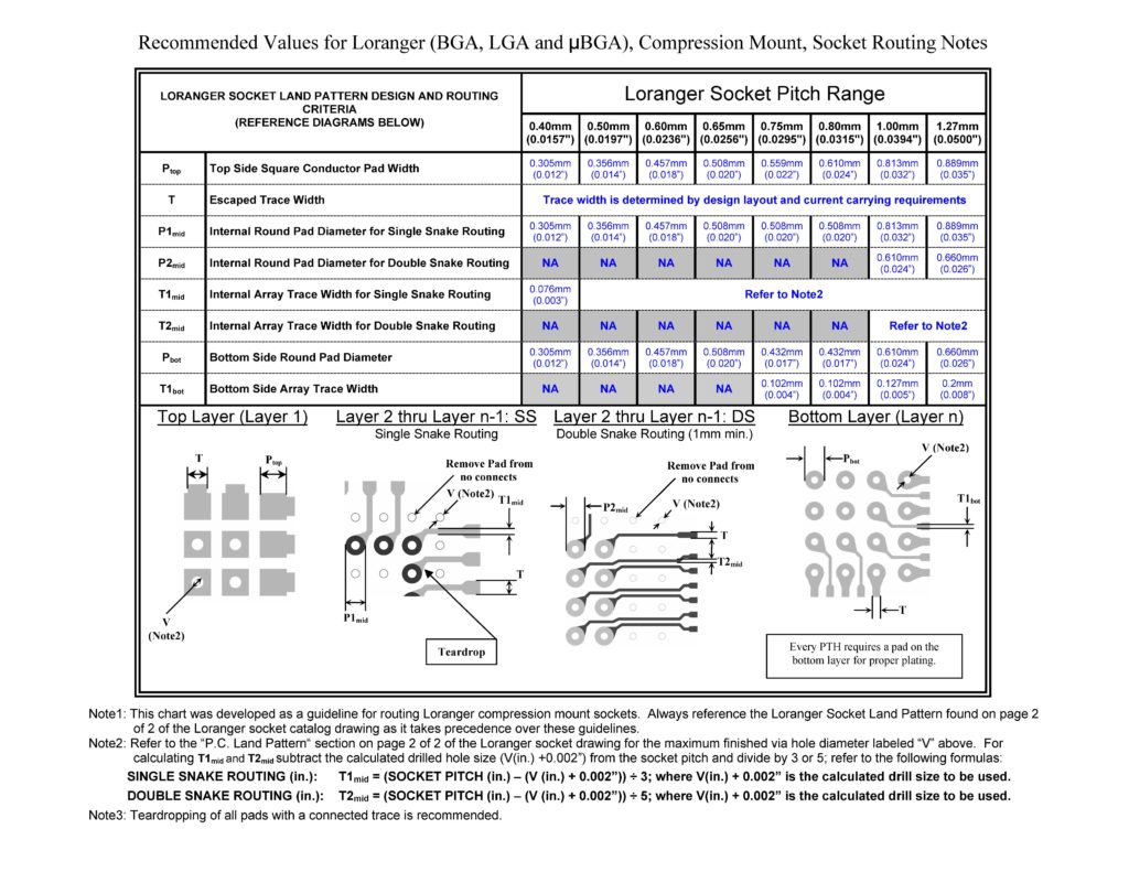 Compression Socket Assembly